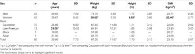 Dexketoprofen Pharmacokinetics is not Significantly Altered by Genetic Polymorphism